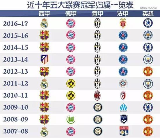 的进球不仅